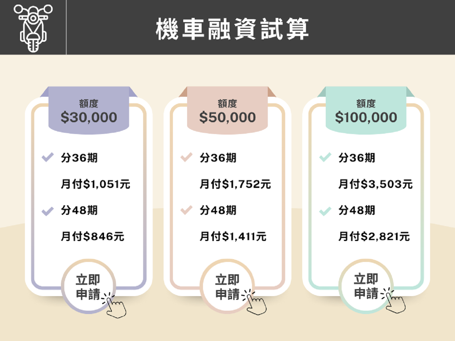 每月融資3萬、5萬、10萬元要付多少？機車小額融資快速試算。