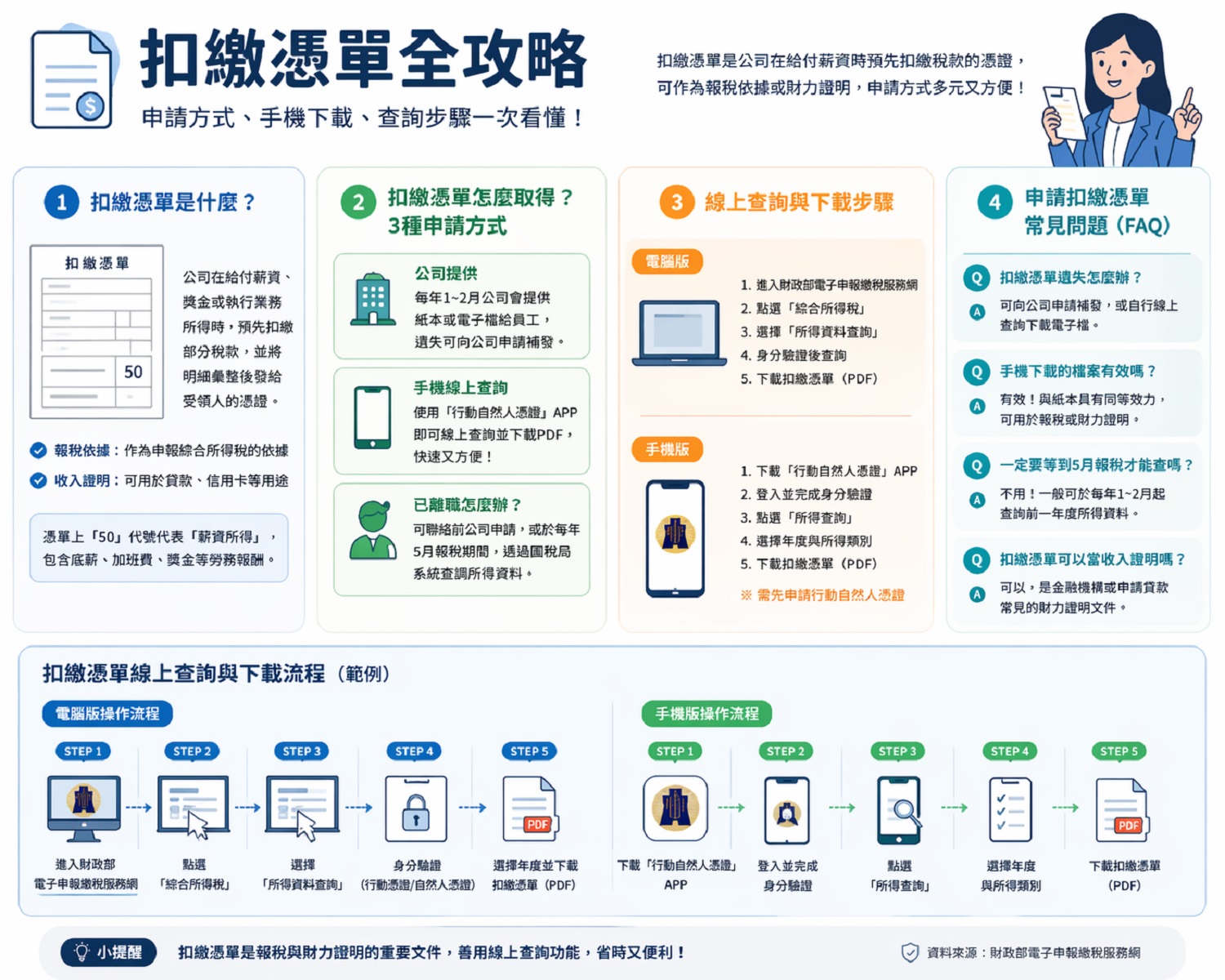 扣繳憑單如何查詢？電腦版、手機版完整下載步驟總整理。