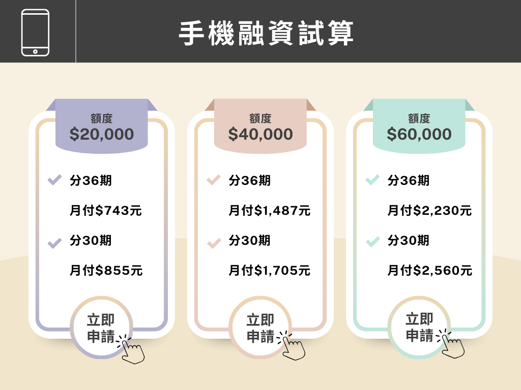 每月融資2萬、4萬、6萬元要付多少？手機小額融資快速試算。